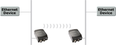 point-to-point Ethernet cable replacement A simple point-to-point Ethernet cable replacement